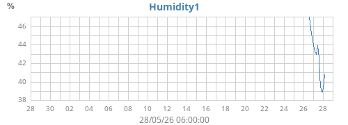 monthhumext