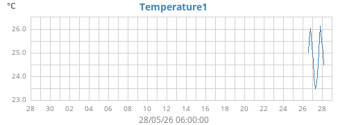 monthtempext