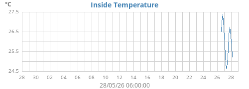 monthtempin