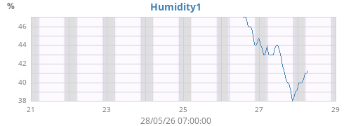 weekhumext